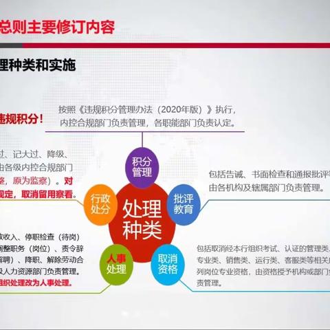 伊通支行组织开展《两规两则》学习活动