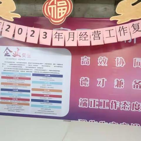 龙兴店2023年经营工作复盘会