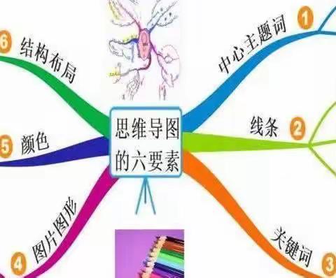 泰安市实验学校五年级十班数学学科活动——思维见智慧，导图展风采