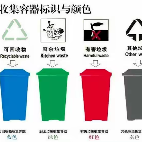幸福街道凤凰社区新时代文明实践站线上开展“垃圾分类，从我做起”科普知识