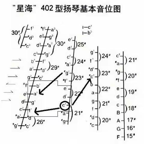 402扬琴音位图