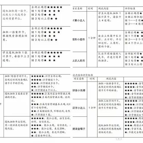 巧用无纸化 乐学促成长——遂川县深圳格瑞特希望学校小学低年级期末无纸化测评