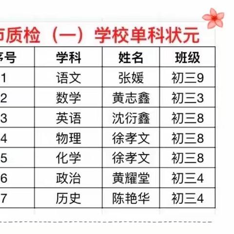 志存高远    赓续奋进——德化二中2023年春初三年市质检（一）表彰会