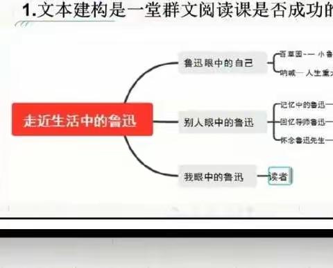 聚焦群文阅读，提升核心素养---第三期群文阅读线上教研活动