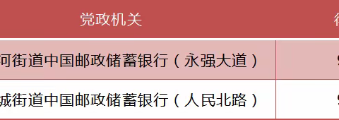 @所有人，经开区5月生活垃圾分类"红黑榜”请查收！