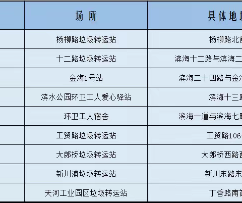 经开区增设伏茶点 为烈日下“发光的人群”送去高温下的关怀