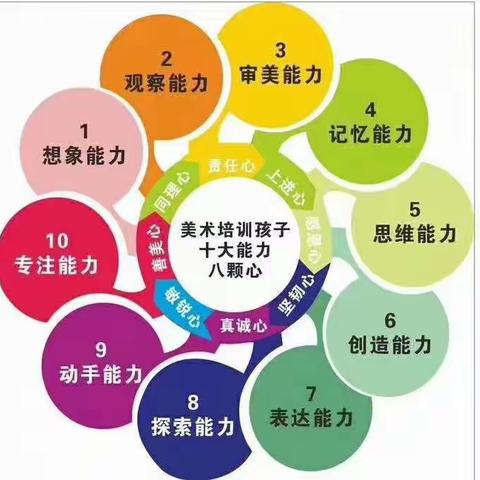 少儿印象书法美术暑假招生简章