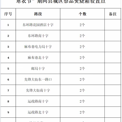 关于“寒衣节”期间县城区祭品焚烧箱设置告示