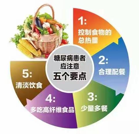 【世上最全的糖友饮食秘笈】让糖友成为细心、认真、自律的美食家