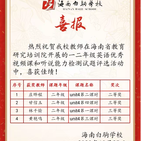 【喜报】热烈祝贺我校教师在海南省教培院开展的一二年级英语优秀视频课和听说能力检测试题评选中，喜获佳绩！