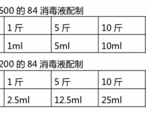 84消毒液的使用方法、配比及注意事项
