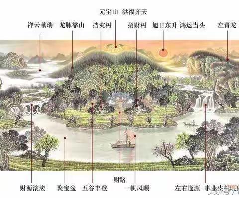 入山寻龙法