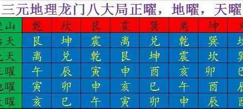正曜煞 地曜煞 天曜煞 案劫  天劫 地刑 宾位  客位