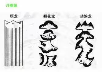 丹霞源风水：凶龙图与吉龙图