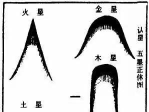 罗盘天地人三盘的用法秘密