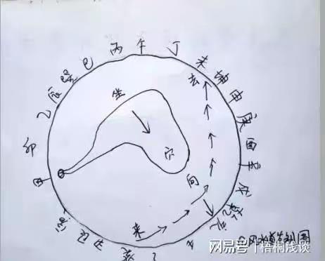 二十四山最有效发富要诀
