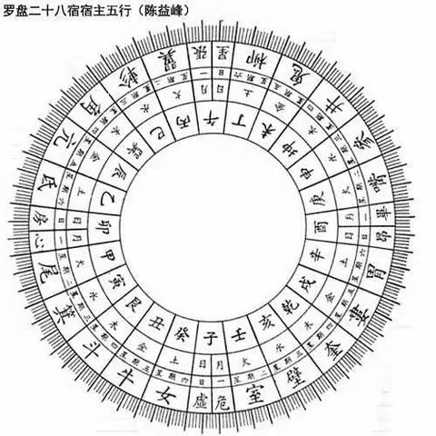 二十八宿消砂