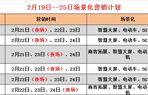 农村团队上周复盘及本周计划2.27