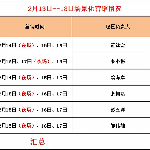 农村团队上周复盘及本周计划2.19