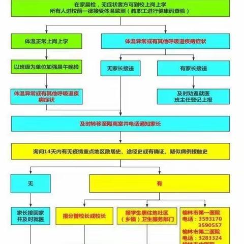 芹河镇酸梨海则小学2022年秋季开学告家长书