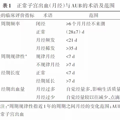 异常子宫出血