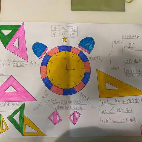 《角的初步认识》——单元思维导图