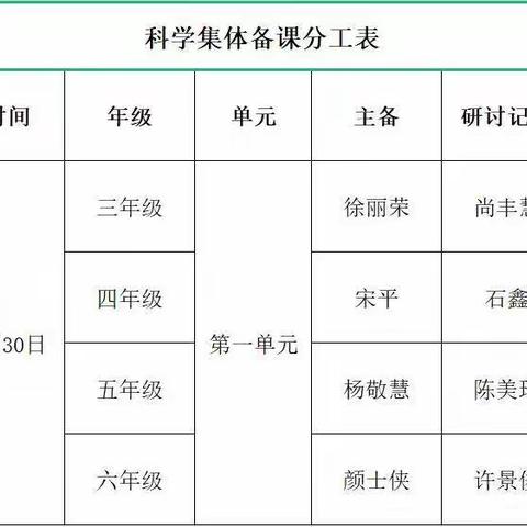 问秋能有几多景  无尽风光在教研——临沂第四十中学小学常识组集体教研活动掠影