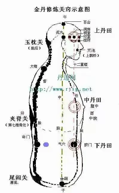 内劲丹田训练法