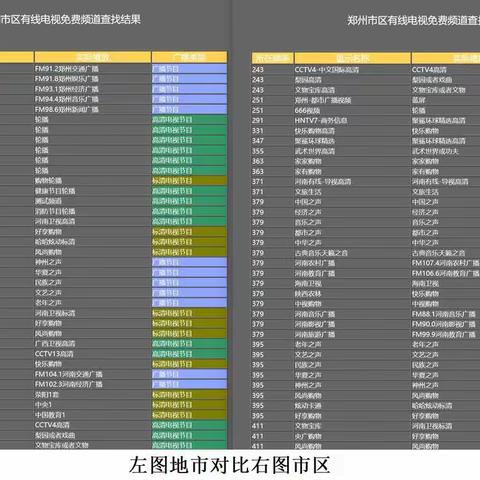 有线电视查询系统重装上线