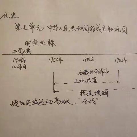 第一课  中华人民共和国成立