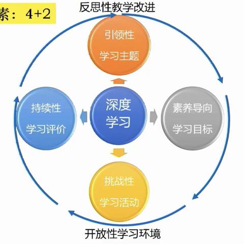 课例评课