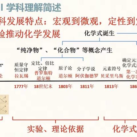2021全国初中化学课例展