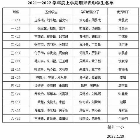 愿韶华不负，未来可期——黎川县第一小学2021-2022学年度上学期期末表彰大会