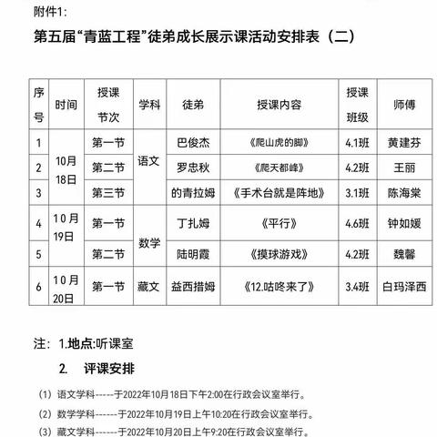 青蓝传承  携手共进——甘孜三小第五届“青蓝工程”徒弟成长展示课活动（二）