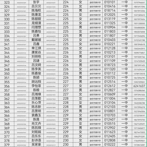 金称市镇中学2021年保苗考试共43名同学被录取，在周边乡镇中夺得头魁。