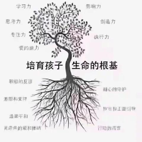 渭城区龙脉清泰幼儿园——“我是文武小状元”百日打卡活动开始啦～