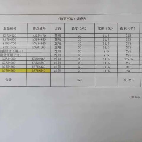 治理路面病害，保障安全畅通