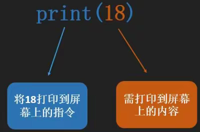 韩老师python教学路线图01