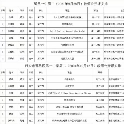 教坛新秀展风采，同伴互助促成长——鄠邑一中青年教师培养工作（一）