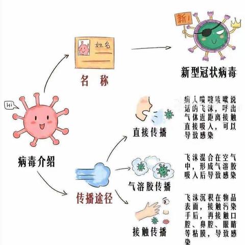 疫情防疫保健康，欢欢喜喜过新年