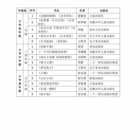 畅享趣味寒假 多维快乐成长——站二小学寒假实践活动方案