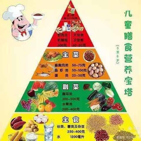 胜坨大张社区幼儿园一周食谱