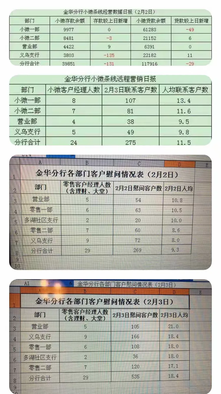 “疫”路前行——杭州银行金华分行在线办公小记