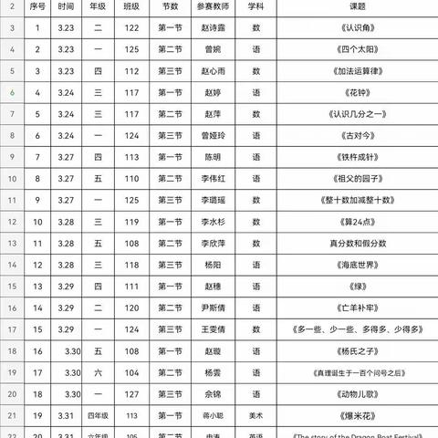 赛课展风采，教研促成长——火厂坪镇第一完全小学青年教师教学比武