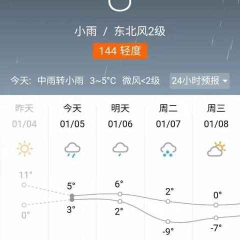 恶劣天气 安全出行——南张中心幼儿园预防雨雪天气告家长书