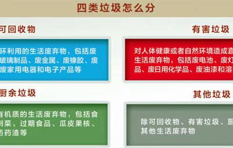 海港区鲤泮庄小学宪法周活动（4）-----《河北省城乡生活垃圾分类管理条例》分享