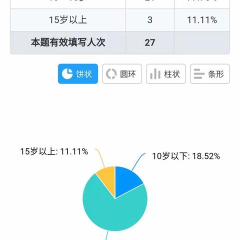 科学用眼，预防近视——洛宁县陈吴乡坡头小学综合实践活动课掠影