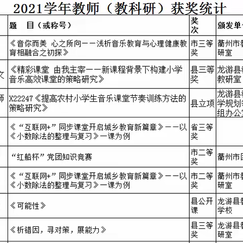 2021学年第二学期教科室（图书馆）工作总结