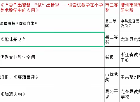 2021学年第二学期张利军个人工作总结