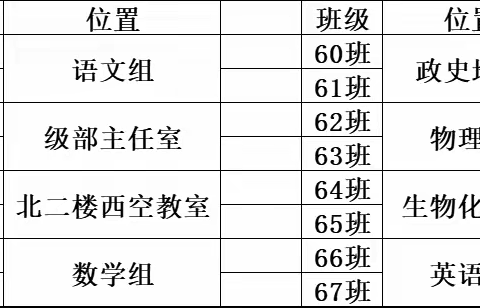 “六仙”共坐谈学情，各显神通为学生——南京路高二二部“六仙会”